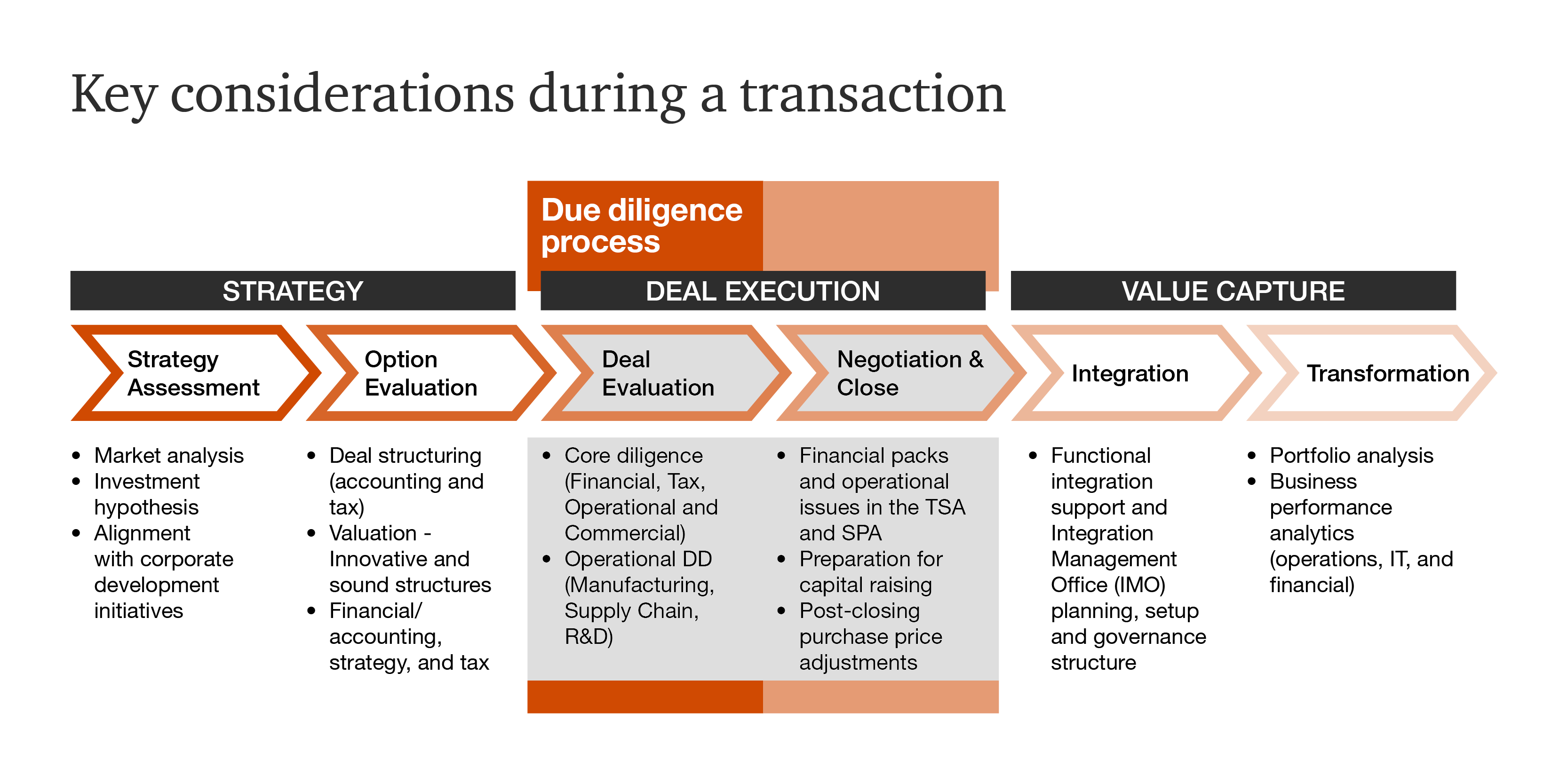 Due diligence que es y para que sirve